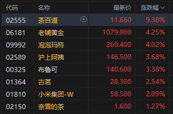 _港股光伏概念龙头_港股光伏大涨