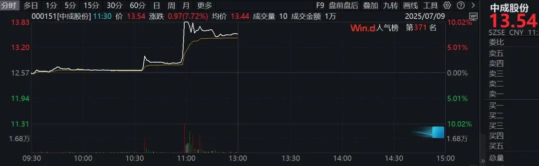 直线拉升涨停_直线拉涨停又掉下来_