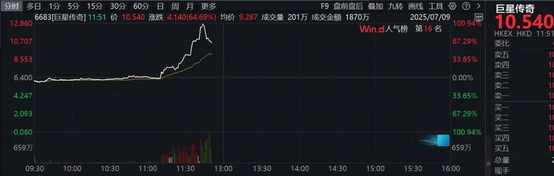 直线拉涨停又掉下来__直线拉升涨停