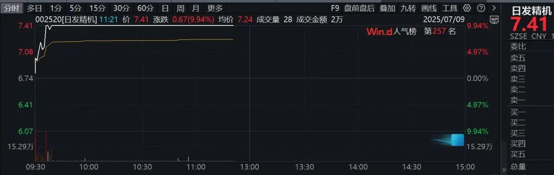 直线拉升涨停__直线拉涨停又掉下来