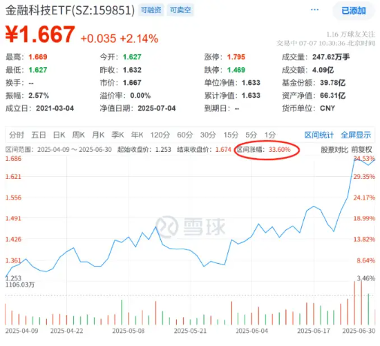 _行情波动是什么_货币行情
