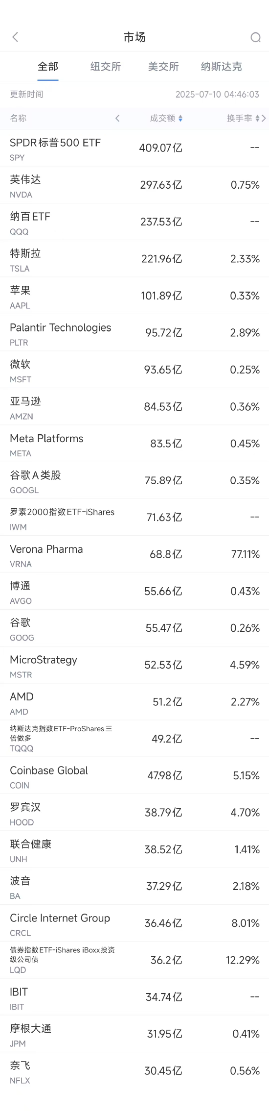 万亿美金市值__上万亿美元市值的公司