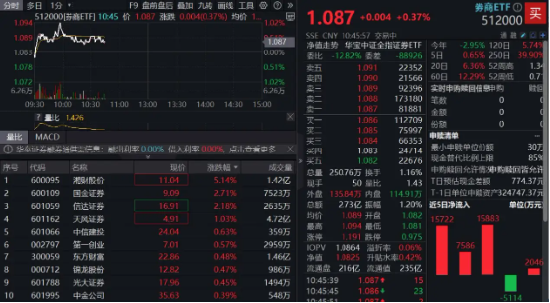 券商牌照新规有望出台_券商牌照是什么意思_