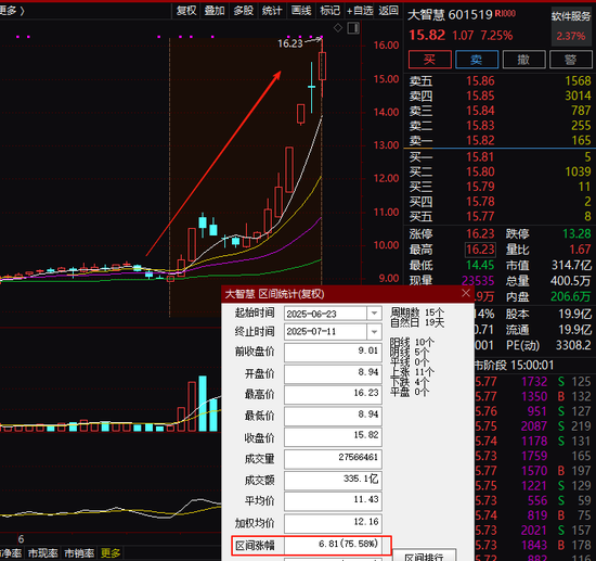 亏损33%需要涨幅__亏损的股票会涨吗