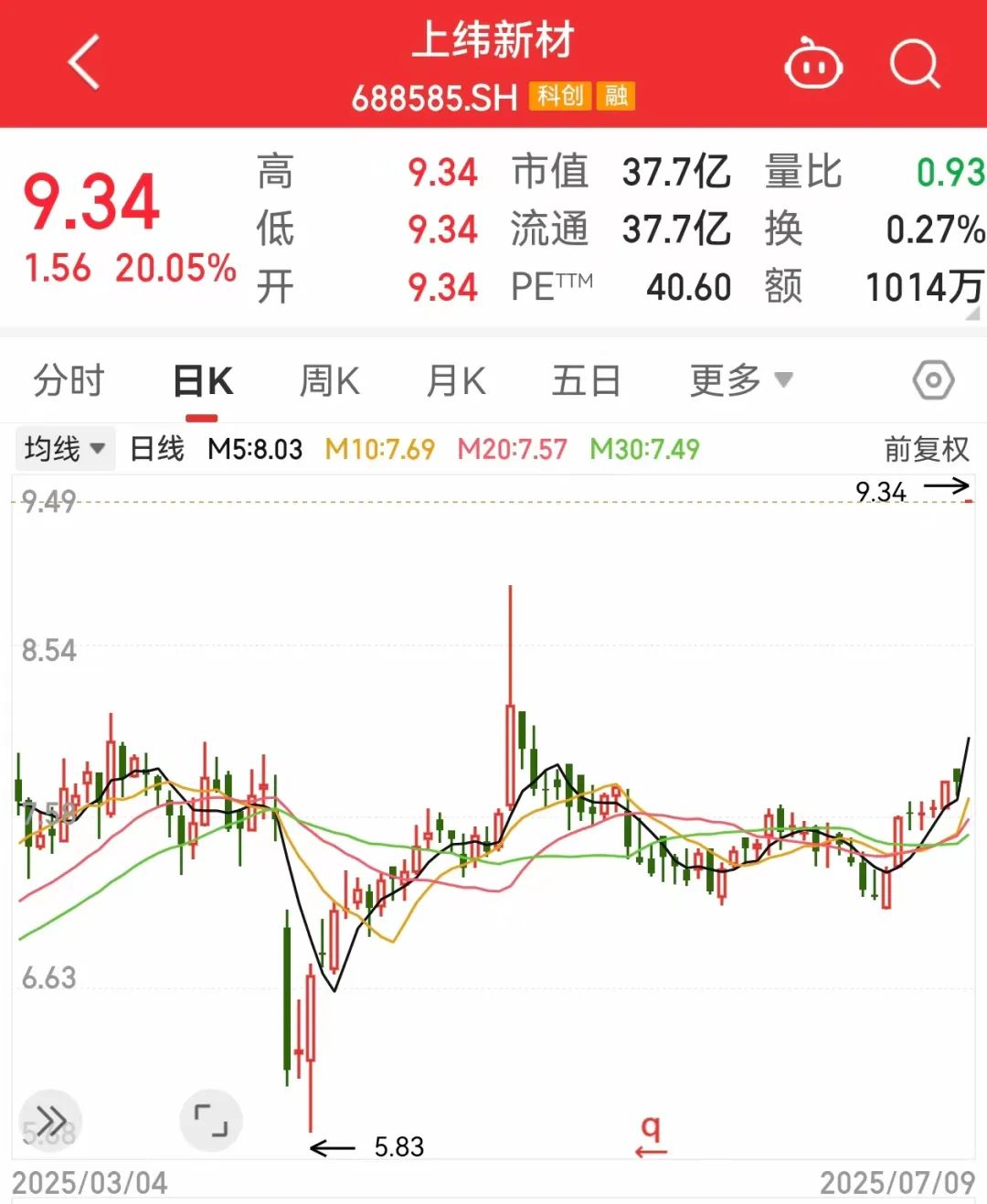 _一度超411万手封死涨停，总股本不够卖！人形机器人独角兽影子股曝光_一度超411万手封死涨停，总股本不够卖！人形机器人独角兽影子股曝光