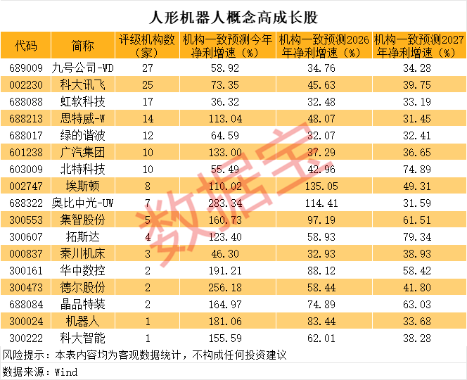一度超411万手封死涨停，总股本不够卖！人形机器人独角兽影子股曝光__一度超411万手封死涨停，总股本不够卖！人形机器人独角兽影子股曝光
