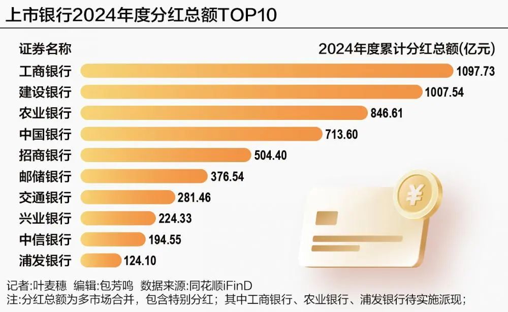 红包概念股__红包派到什么时候