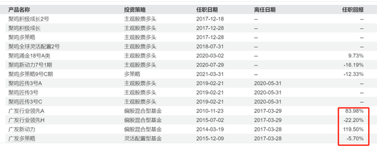 _私募基金聚鸣_私募业绩排行