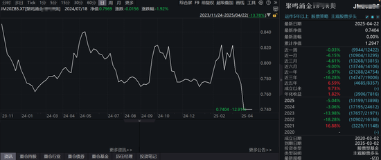 私募业绩排行__私募基金聚鸣