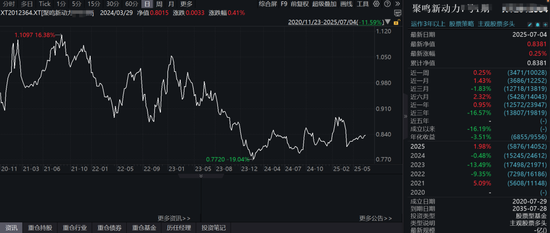 私募基金聚鸣_私募业绩排行_