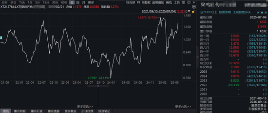 _私募业绩排行_私募基金聚鸣