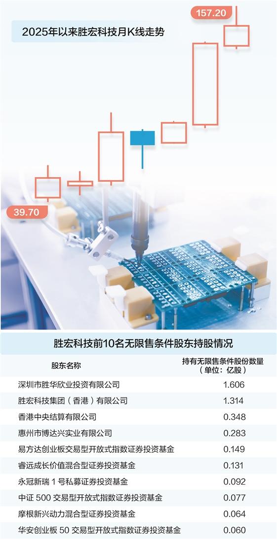 _诺安先进制造股票基金经理刘魁_引擎助力发展