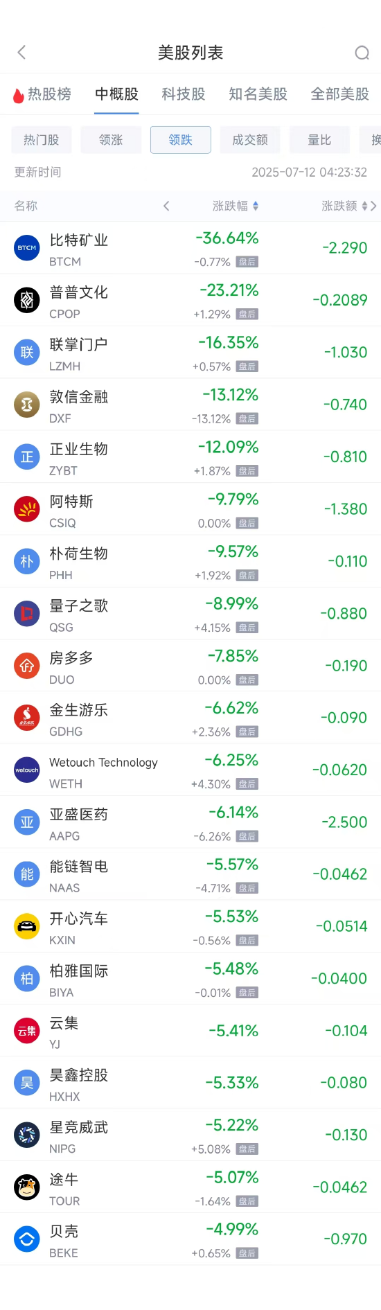 周五暴跌周一会怎么样__周五股票下跌的原因