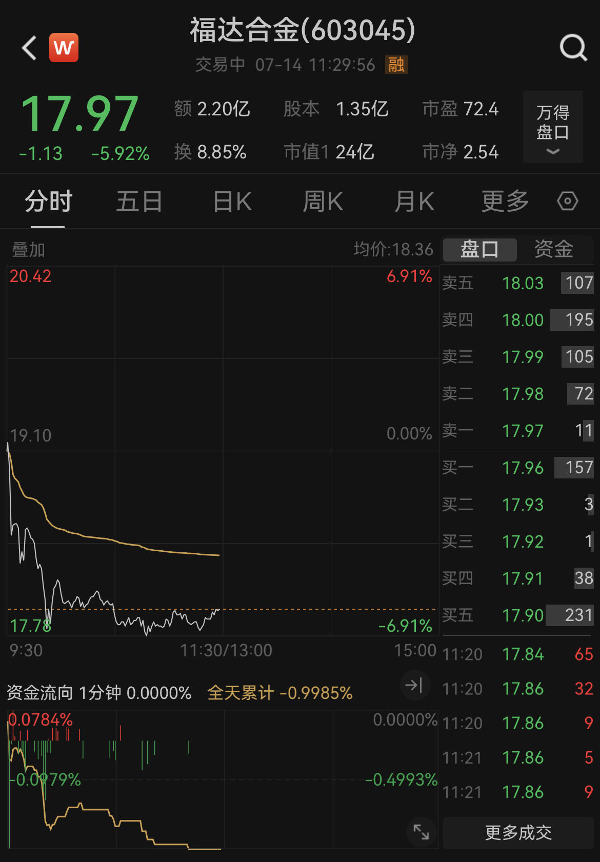 _合金投资百度百科_合金v1