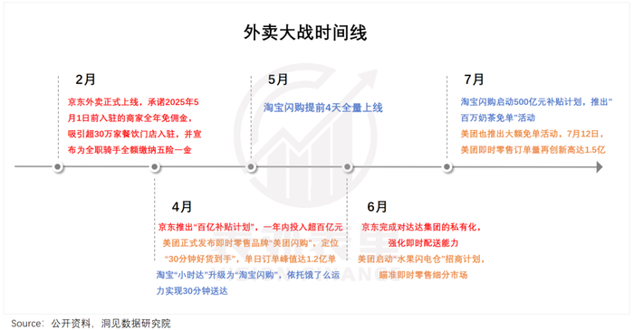 外卖困境_外卖冲突事件_