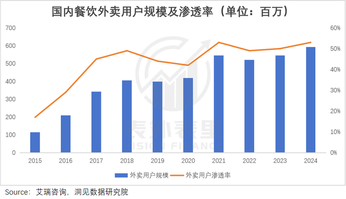 _外卖困境_外卖冲突事件