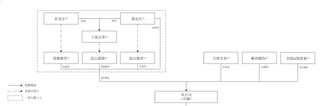 _薪资科技_重组前股东减持