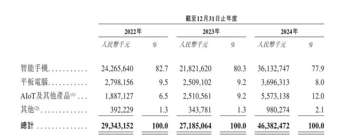 薪资科技_重组前股东减持_