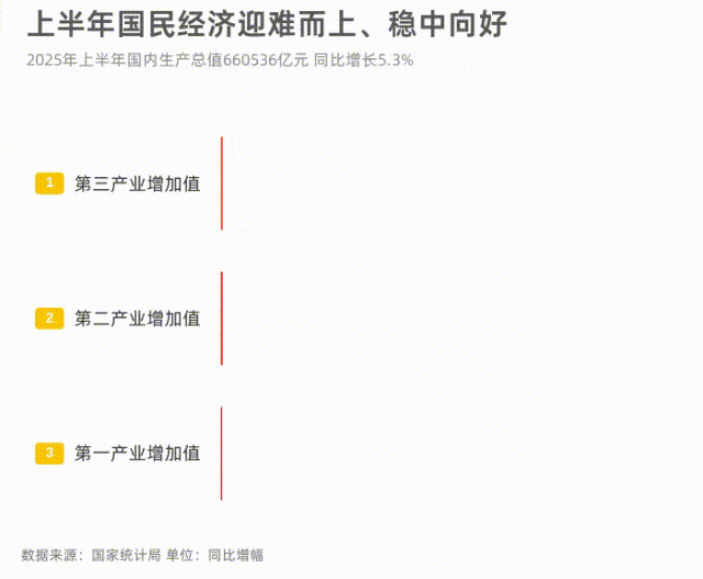 _推进统计工作_统计局近期加快推出部门关联