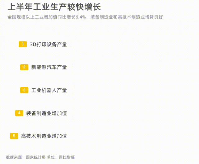_推进统计工作_统计局近期加快推出部门关联