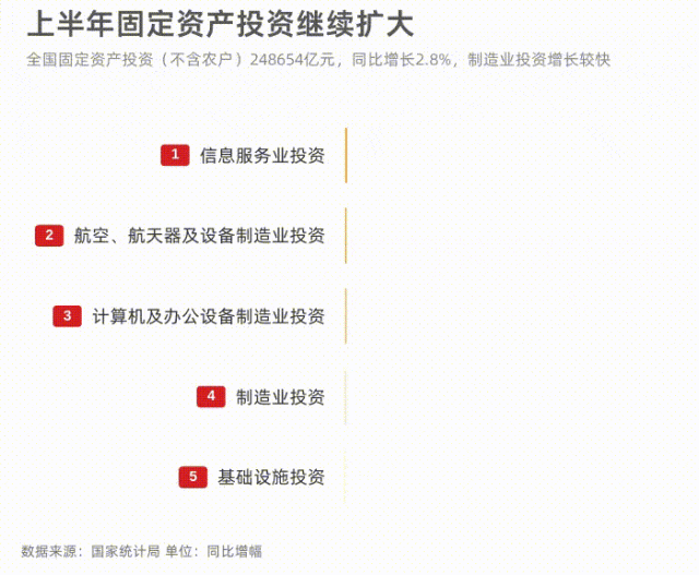 推进统计工作__统计局近期加快推出部门关联