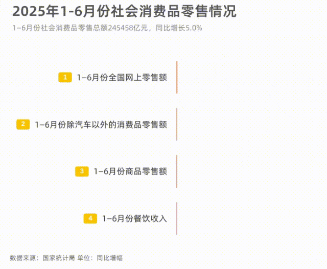 推进统计工作__统计局近期加快推出部门关联