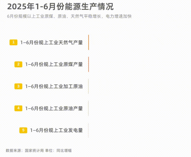 推进统计工作__统计局近期加快推出部门关联