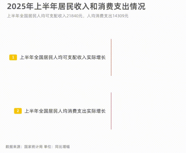 _推进统计工作_统计局近期加快推出部门关联