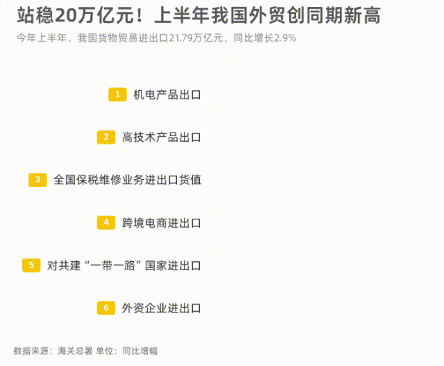_推进统计工作_统计局近期加快推出部门关联