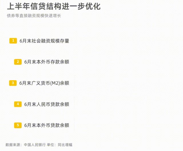 _推进统计工作_统计局近期加快推出部门关联
