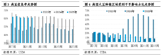 豆粕价格走势分析__豆粕近7天价格走势
