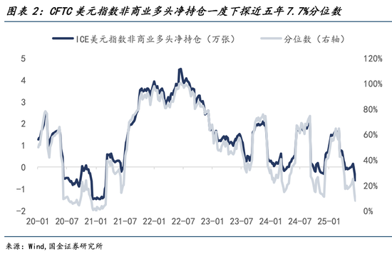 宋雪涛：弱美元的共识，会反转么？__宋雪涛：弱美元的共识，会反转么？