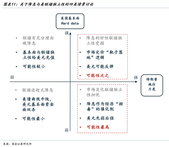 _宋雪涛：弱美元的共识，会反转么？_宋雪涛：弱美元的共识，会反转么？