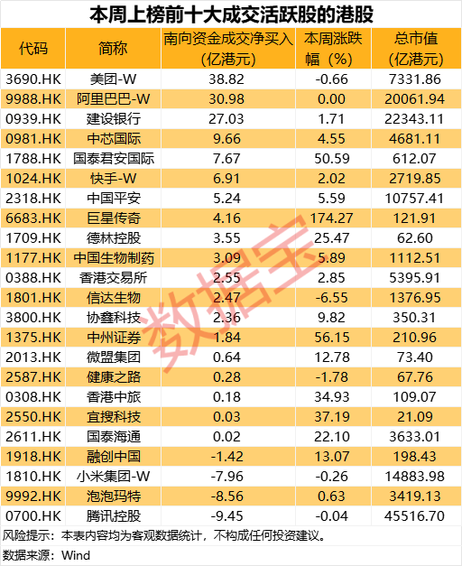 特朗普宣布，对两地征收30%关税！“周杰伦”概念股一周大涨超170%，南向资金成交活跃__特朗普宣布，对两地征收30%关税！“周杰伦”概念股一周大涨超170%，南向资金成交活跃