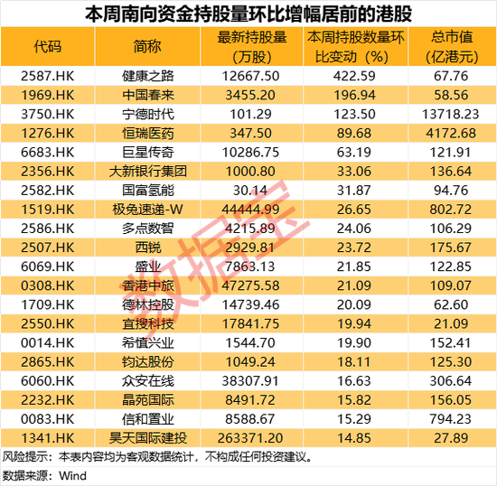 特朗普宣布，对两地征收30%关税！“周杰伦”概念股一周大涨超170%，南向资金成交活跃_特朗普宣布，对两地征收30%关税！“周杰伦”概念股一周大涨超170%，南向资金成交活跃_
