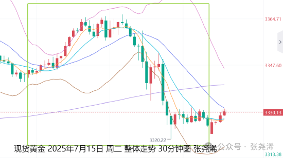 _打压黄金价格_降息利好黄金