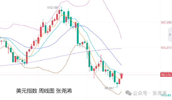 _降息利好黄金_打压黄金价格