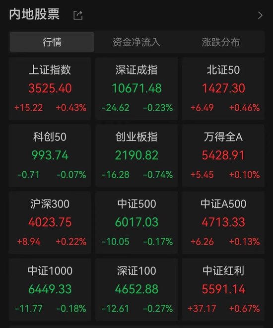 大涨又大跌_即将大涨的股票有什么特点_