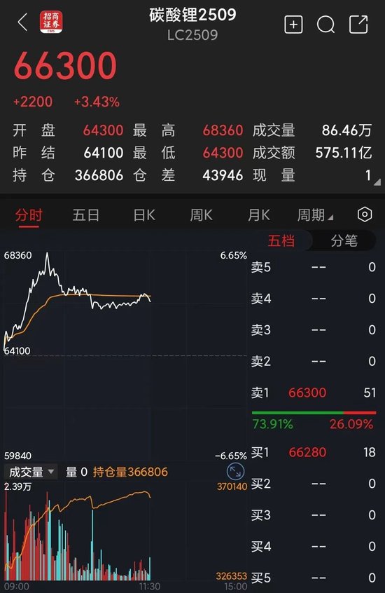 _即将大涨的股票有什么特点_大涨又大跌