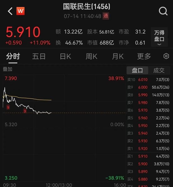 大涨又大跌_即将大涨的股票有什么特点_