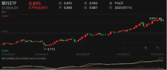 _高增长银行股_银行支持高新技术产业情况