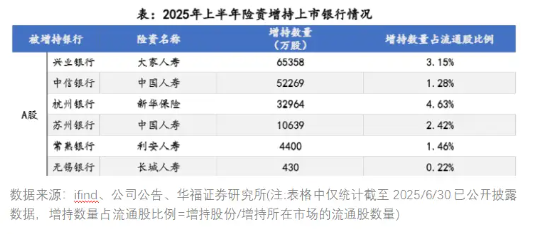 高增长银行股__银行支持高新技术产业情况