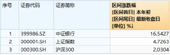 高增长银行股_银行支持高新技术产业情况_