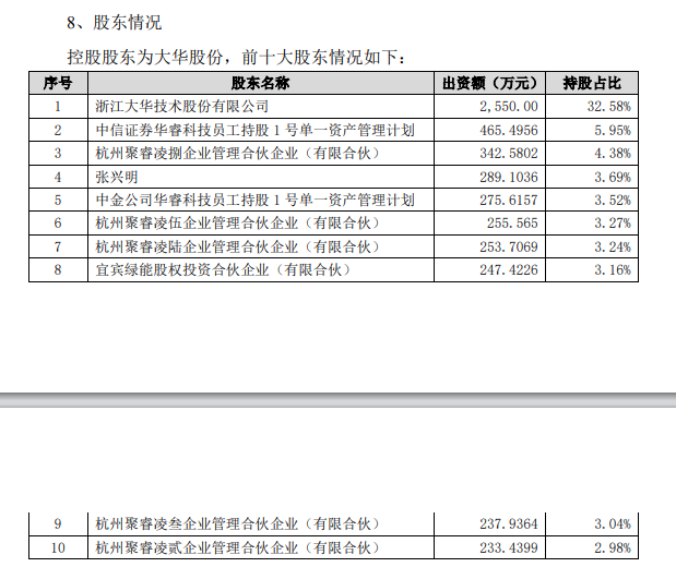 科睿华和华为的关系_华睿科技和大华_