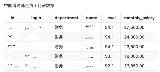 _泄露工资后补救_泄露工资后果