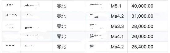 泄露工资后补救_泄露工资后果_