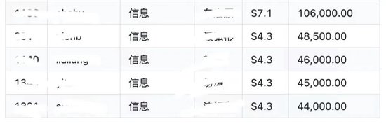 泄露工资后果__泄露工资后补救