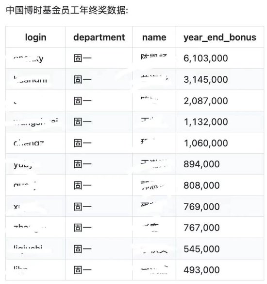 _泄露工资后果_泄露工资后补救