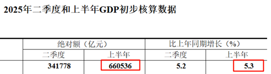 gdp2019中国增速__中国gdp增加率