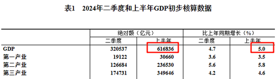 _gdp2019中国增速_中国gdp增加率